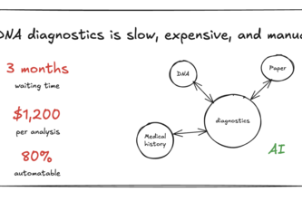 Human Debug - AI for genomics