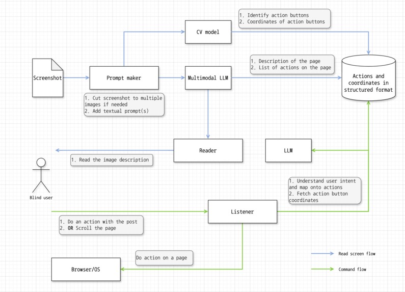 Readie – screenshot 1