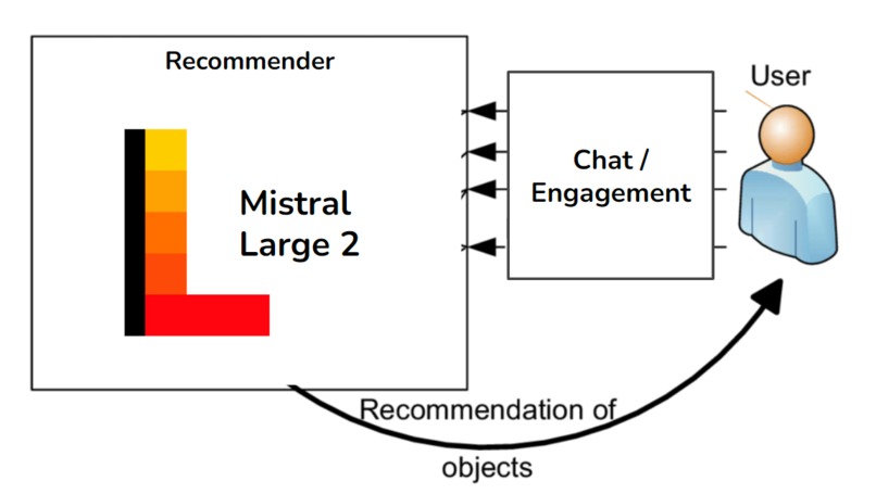 Fred = AI Curator – screenshot 2