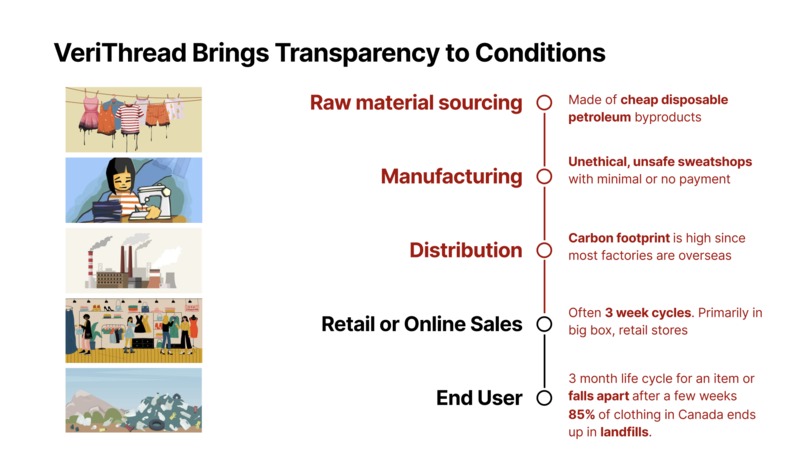 Veri-Thread – screenshot 3