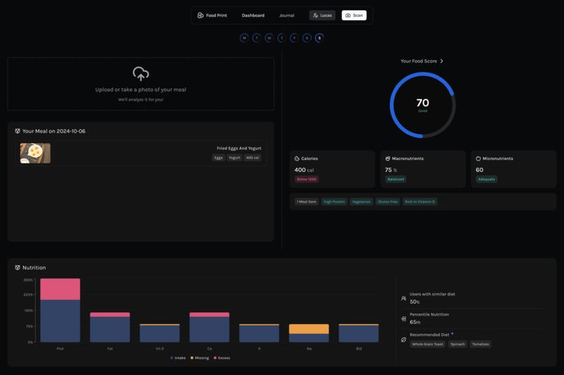 Food Print – screenshot 1