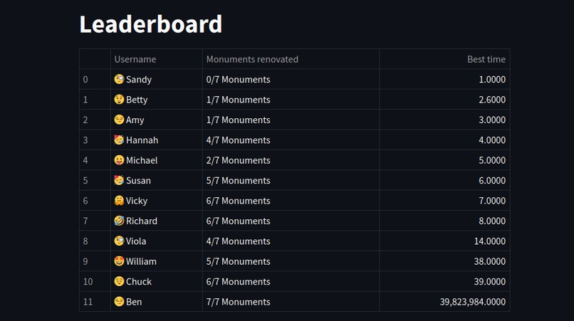 Philly Roll – screenshot 2