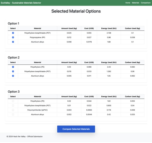 EcoValley – screenshot 3