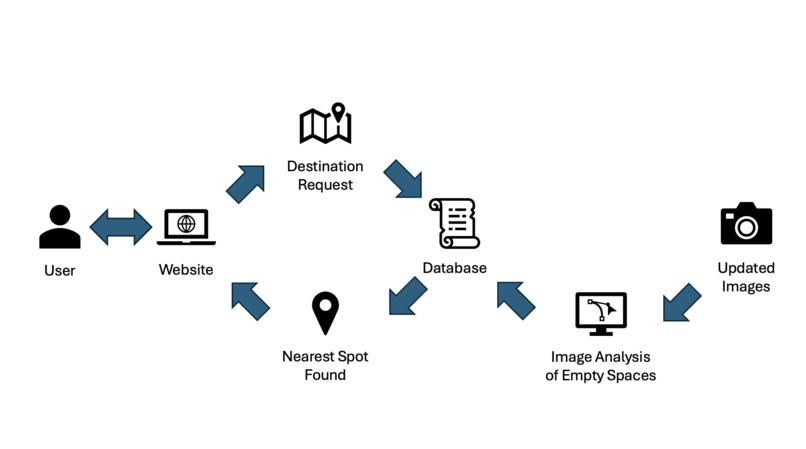 Project_Parking – screenshot 2