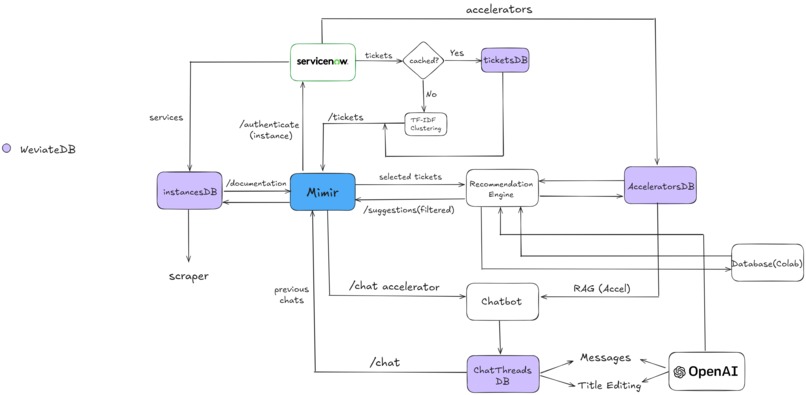 Mimir – screenshot 2