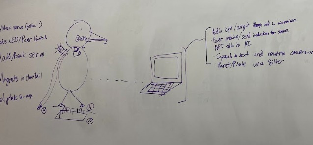 Polly the Parrot – screenshot 3