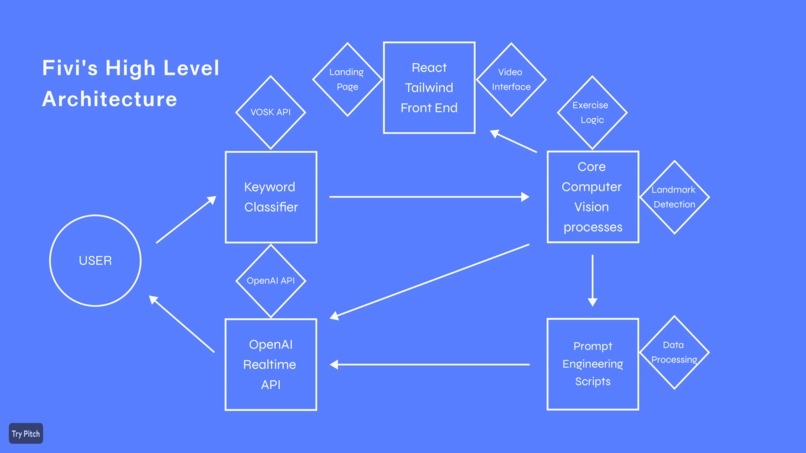 Fivi – screenshot 15