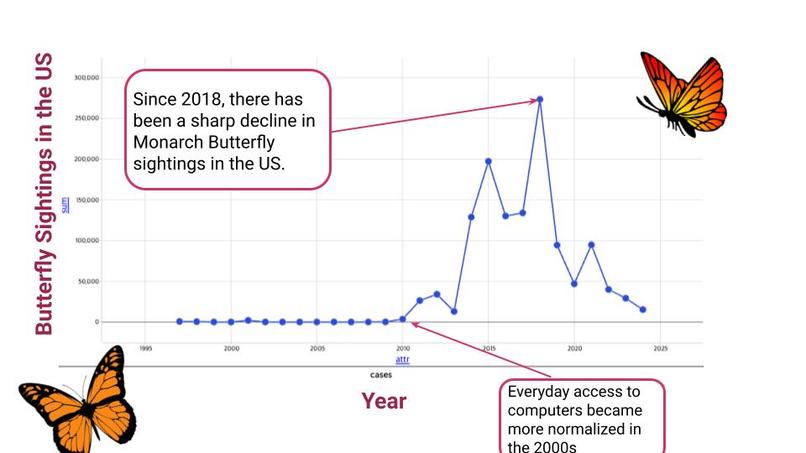 butterflyDatathon – screenshot 2
