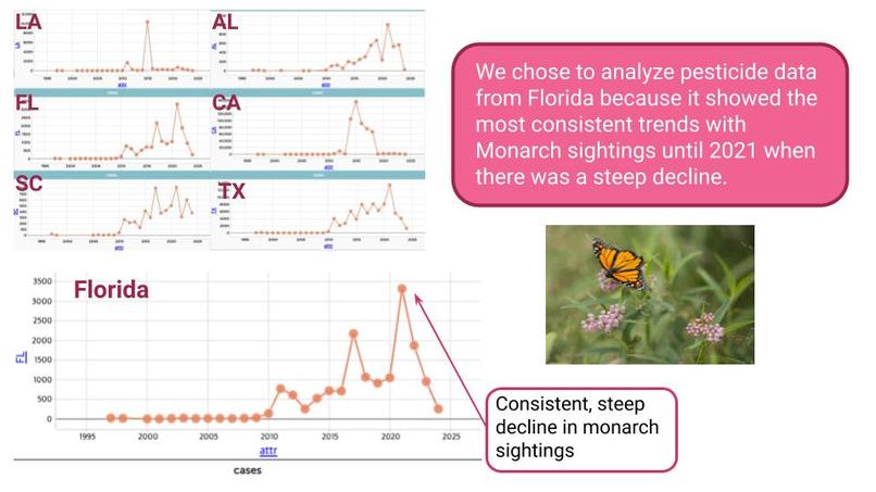 butterflyDatathon – screenshot 3