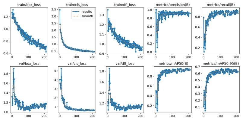ISA Car Detector – screenshot 1