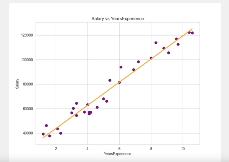 Data 2 Linear Regression – screenshot 3