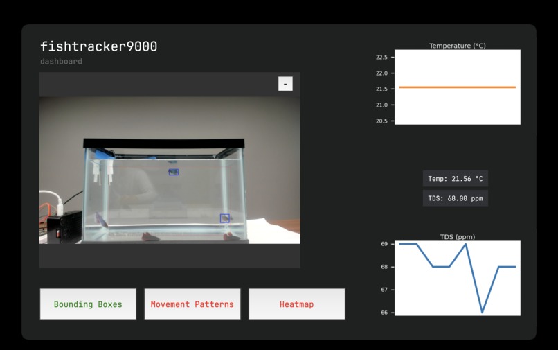 fishtracker9000 – screenshot 2