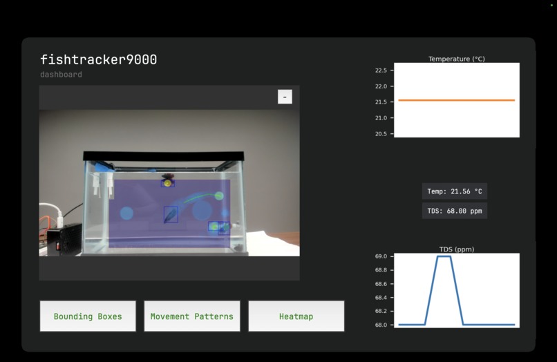 fishtracker9000 – screenshot 4