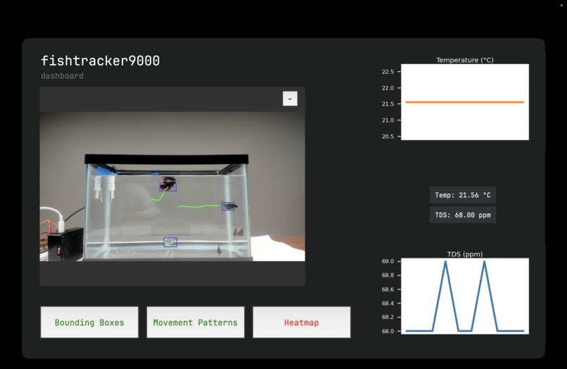 fishtracker9000 – screenshot 3