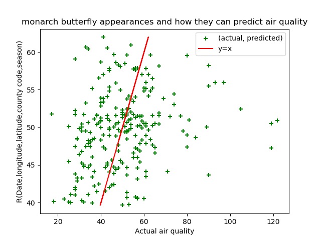 Flutter Analyst – screenshot 1