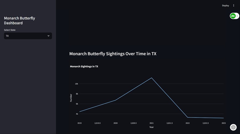 2024 Data Challenge - Monarch Butterflies by CyberX – screenshot 2