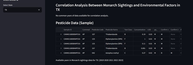 2024 Data Challenge - Monarch Butterflies by CyberX – screenshot 3