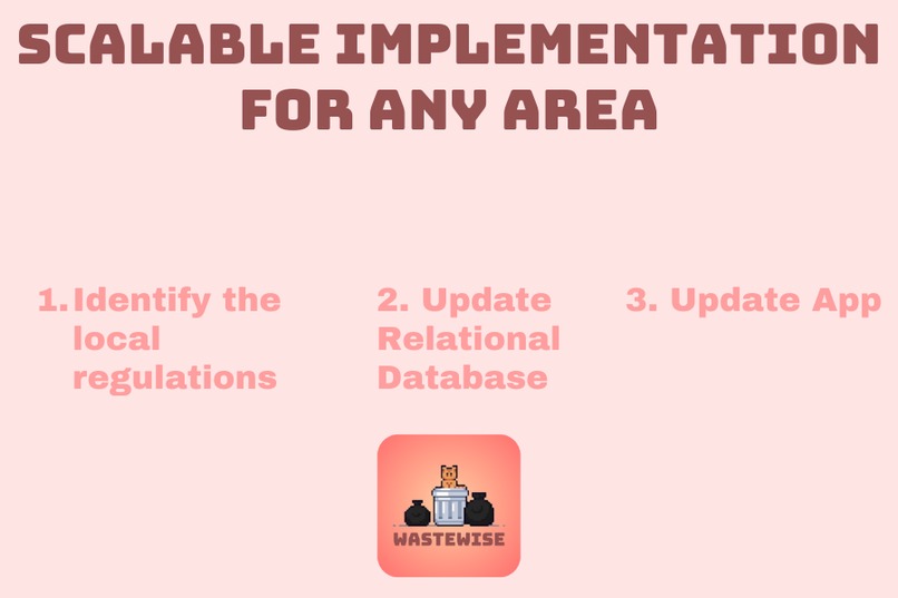 Wastewise – screenshot 7