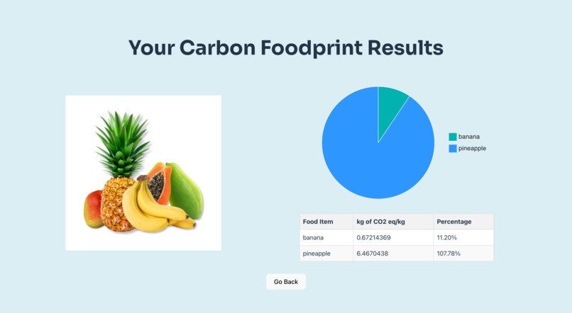 Food for Thought – screenshot 2