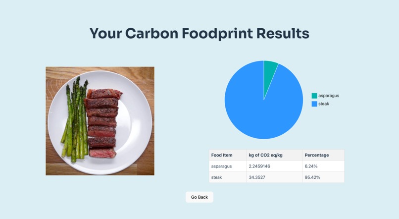 Food for Thought – screenshot 3