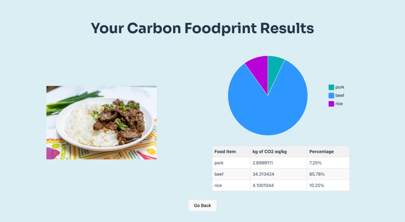 Food for Thought – screenshot 4
