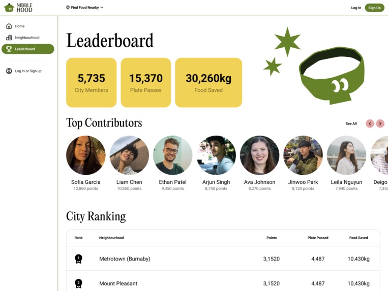 Nibblehood – screenshot 2