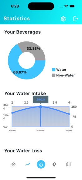 Hydrolyte - Stay Hydrated, Stay Healthy – screenshot 4