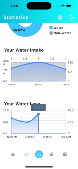 Hydrolyte - Stay Hydrated, Stay Healthy – screenshot 5