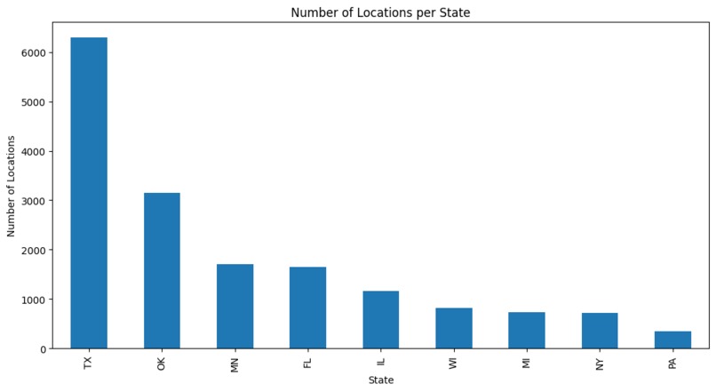 Flutter Analyst – screenshot 3