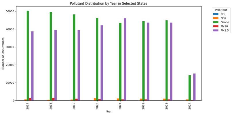Flutter Analyst – screenshot 4