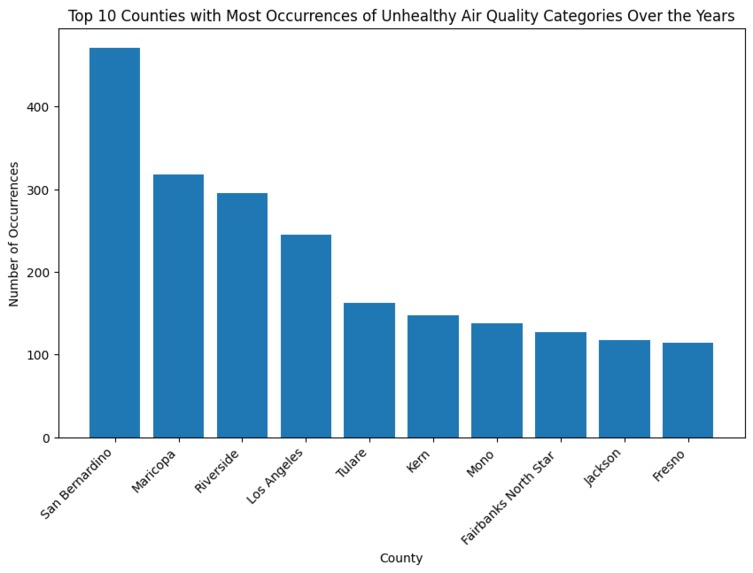 Flutter Analyst – screenshot 5