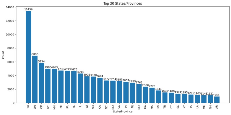 Flutter Analyst – screenshot 6