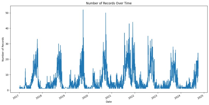 Flutter Analyst – screenshot 7