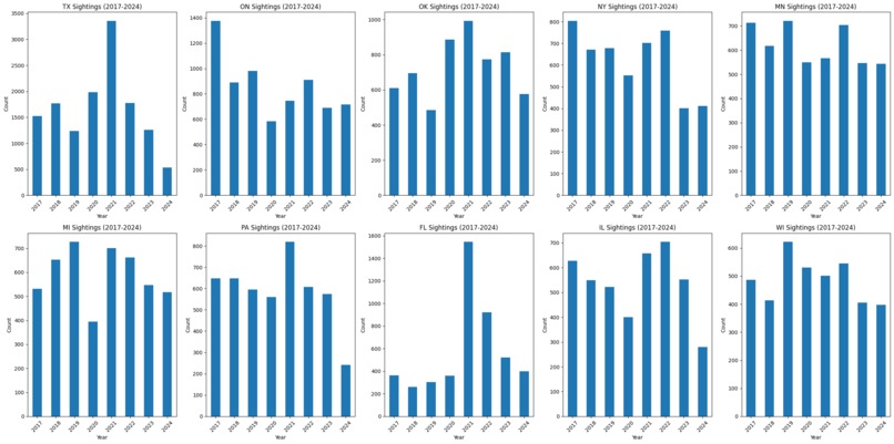 Flutter Analyst – screenshot 8