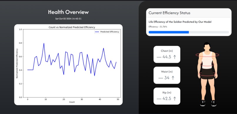 Soldier Health Monitoring System – screenshot 2