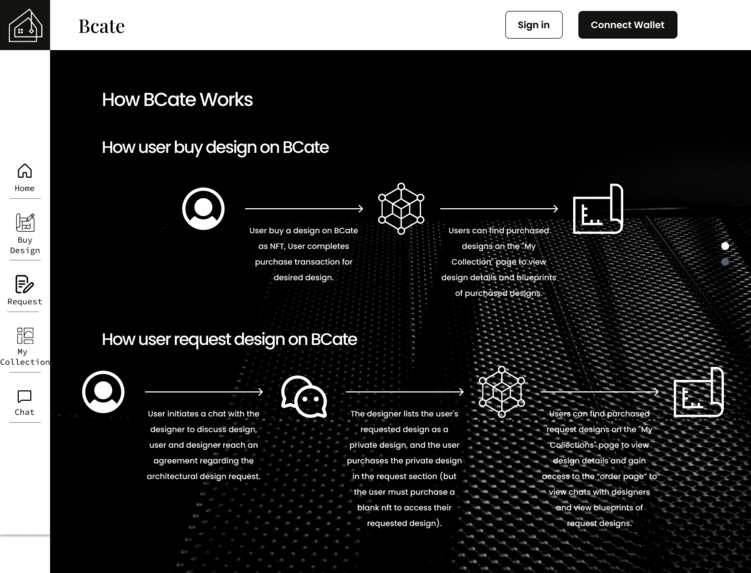 Bcate – screenshot 2