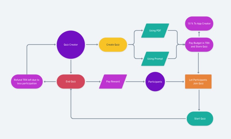 Vibe – screenshot 6