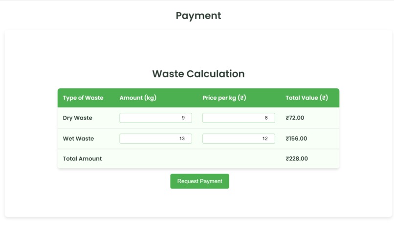 Waste is Gold - The Most Efficient Waste Management System – screenshot 8