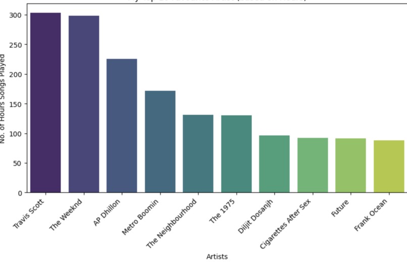spotistats – screenshot 3