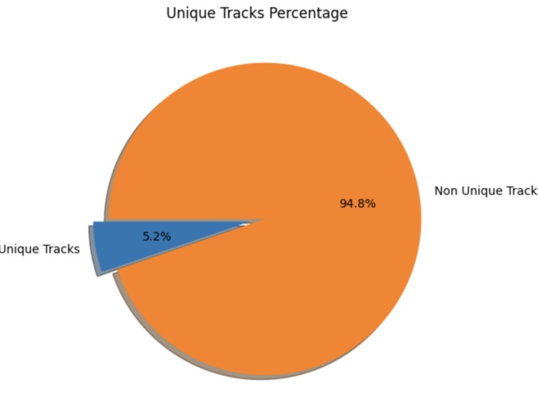 spotistats – screenshot 4