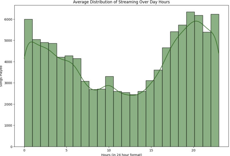 spotistats – screenshot 2