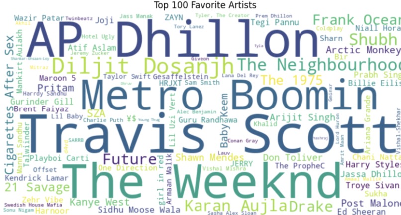 spotistats – screenshot 1