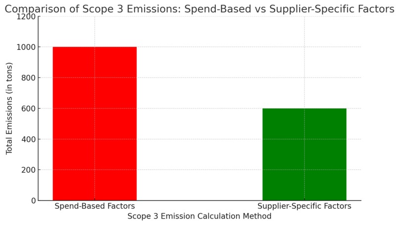 Dual scope 3 supplier reporting & open source EPDs – screenshot 2