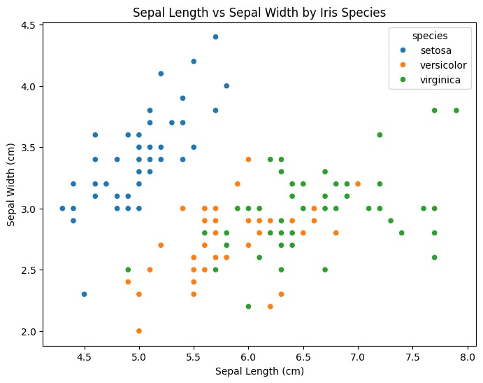 Iris Flower Data Visualization – screenshot 1