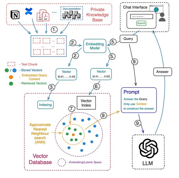 Aura (AI-powered Universal Response Assistant) – screenshot 1