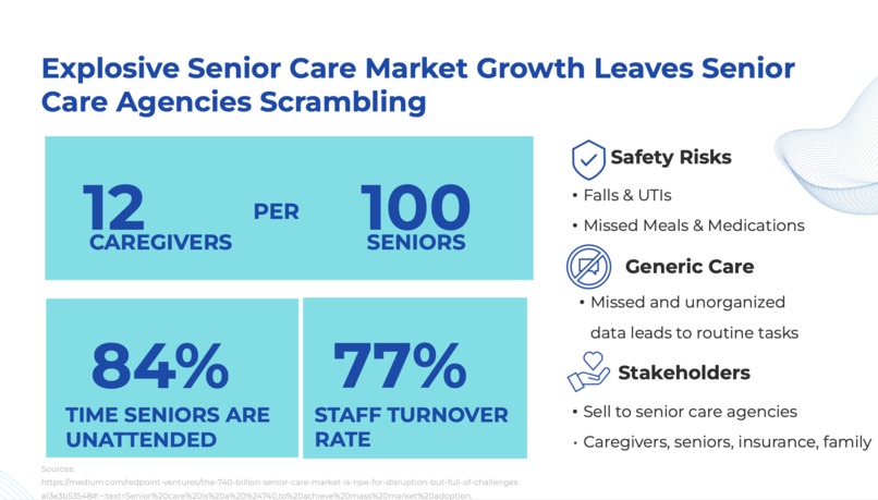 Sync Labs: AI for Senior Care – screenshot 2
