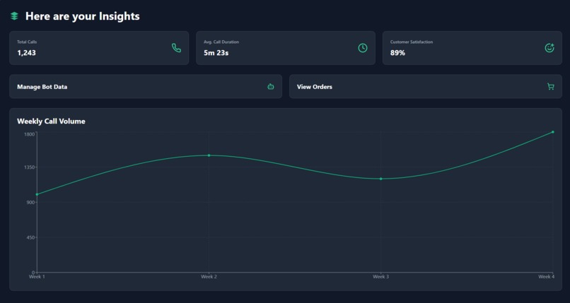 BotKonnect – screenshot 4