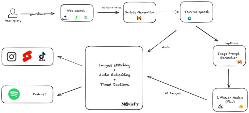 MediReels – screenshot 1