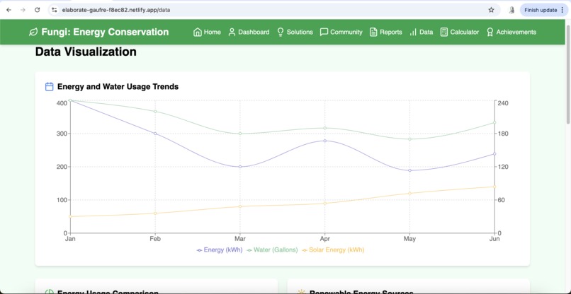 Fungi: Energy Conservation – screenshot 7