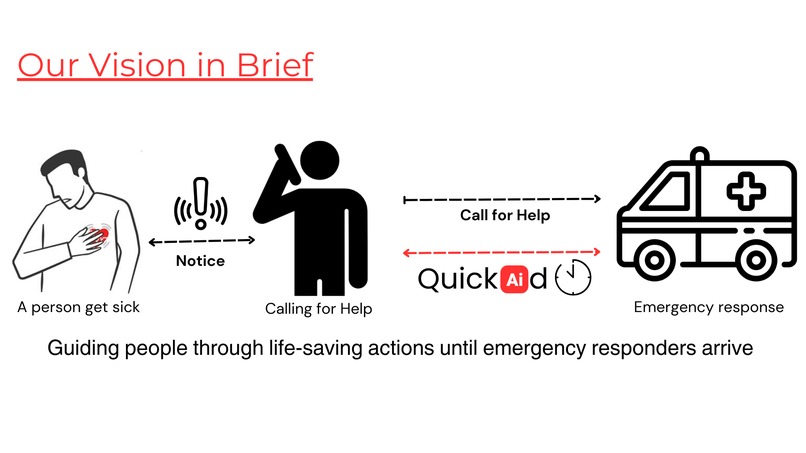QuickAId – screenshot 2
